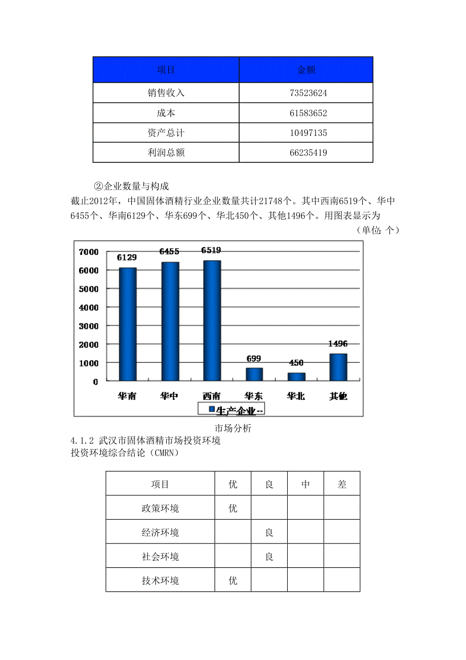 毕业论文-飞鸿环保固体酒精有限责任公司商业计划书.doc_第4页