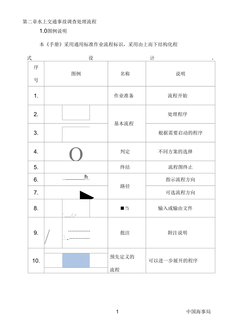 水上交通事故调查处理流程_第4页