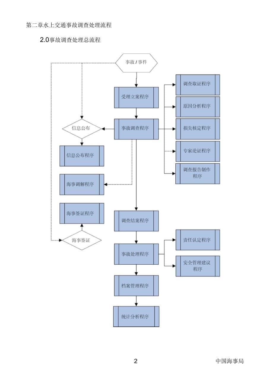 水上交通事故调查处理流程_第5页