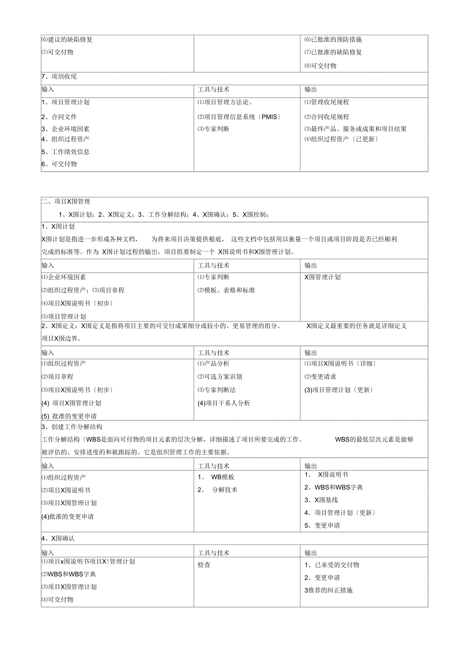 信息系统项目管理系统师九大知识点汇总情况_第2页