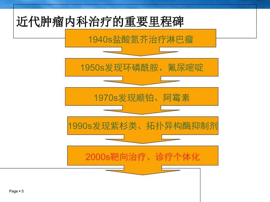 分子靶向抗肿瘤药物的临床应用进展_第5页