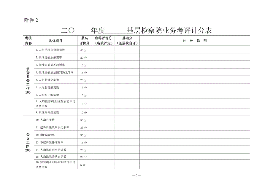 基层检察院业务考评计分表.doc_第1页