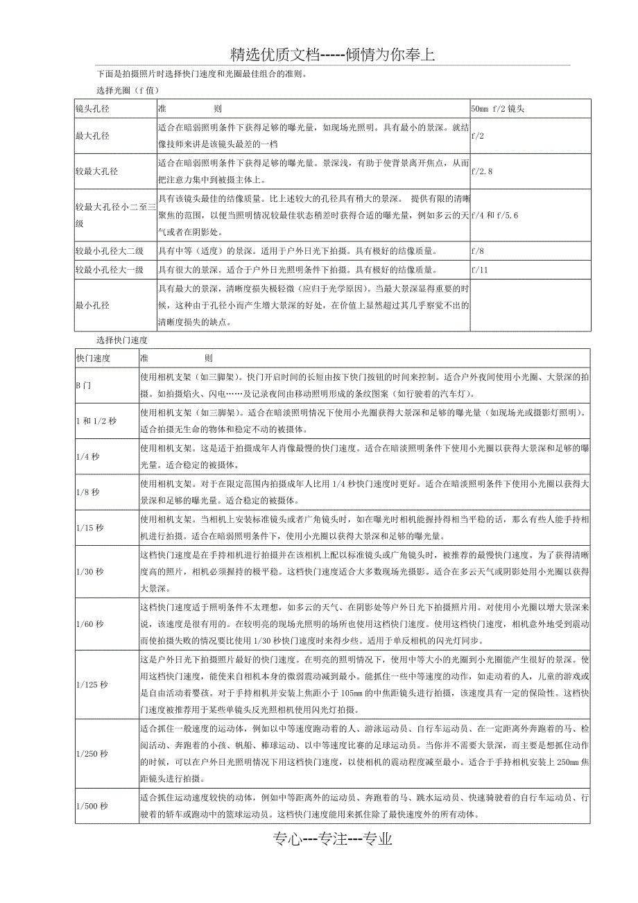 选择快门速度和光圈最佳组合的准则_第1页