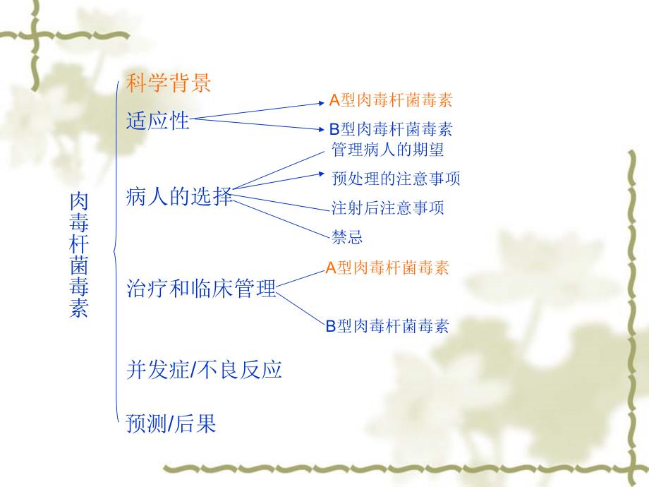 肉毒杆菌毒素_第2页