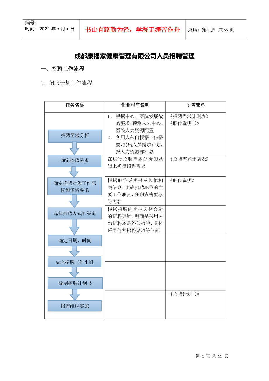某公司人员招聘管理培训教材_第1页