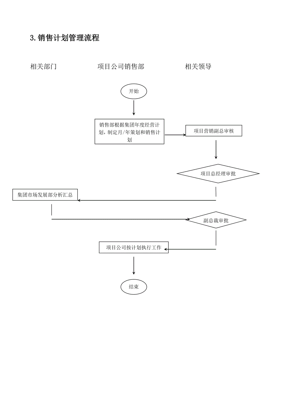 房地产销售管理流程与表格工具[1]_第4页