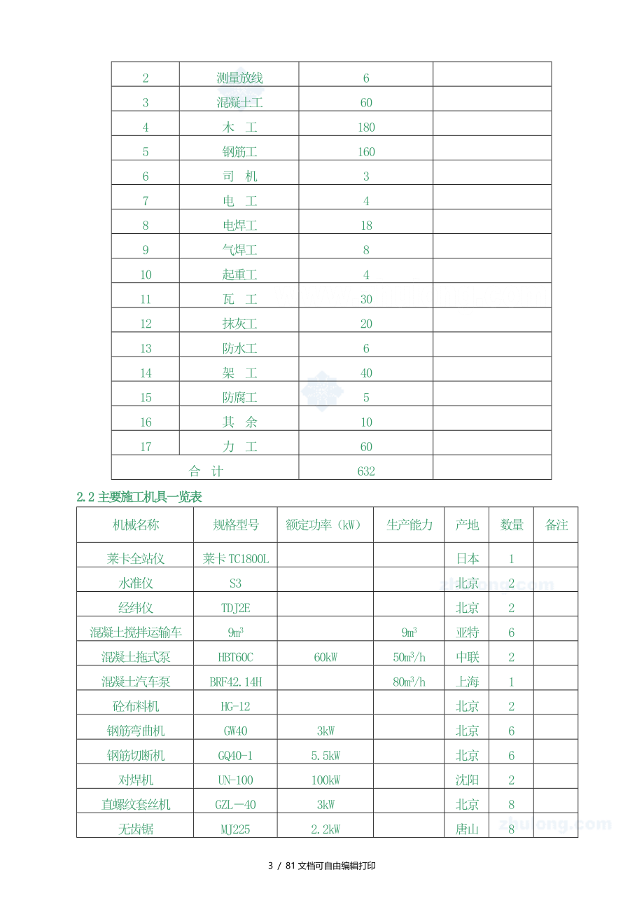 唐山钢厂焦化系统工程施工组织设计_第3页