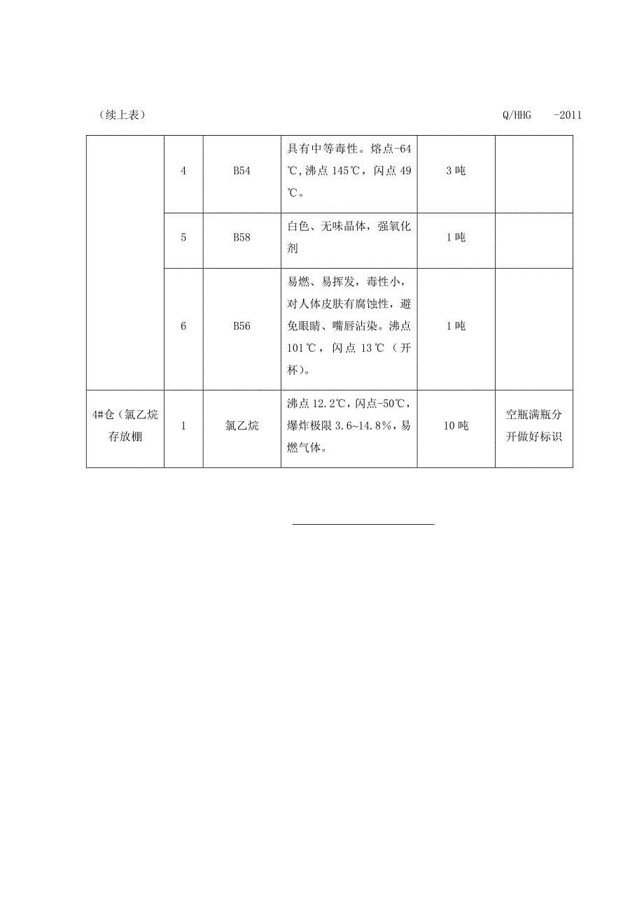 危化品管理制度_第5页