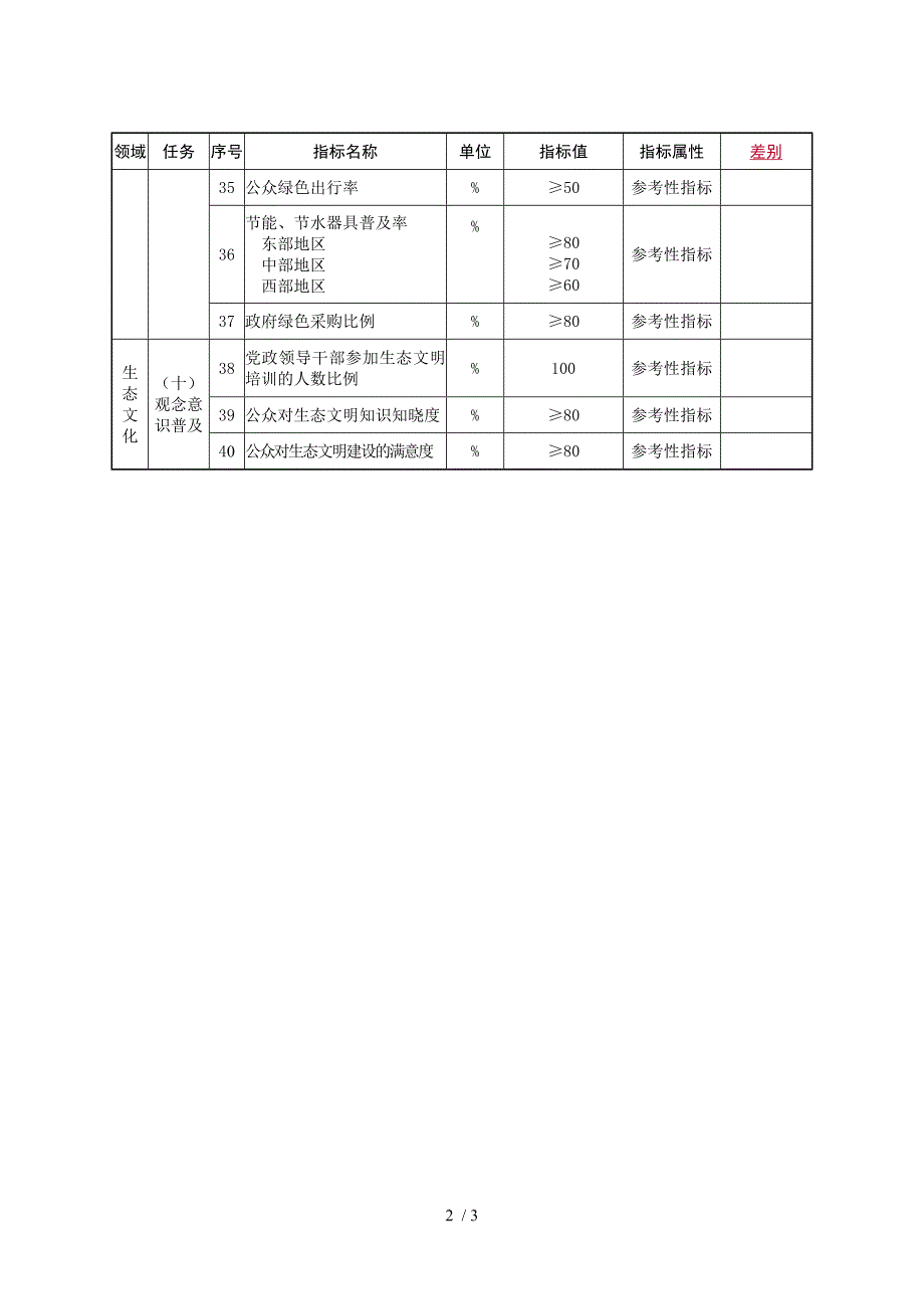 国家生态文明建设示范指标新版_第3页