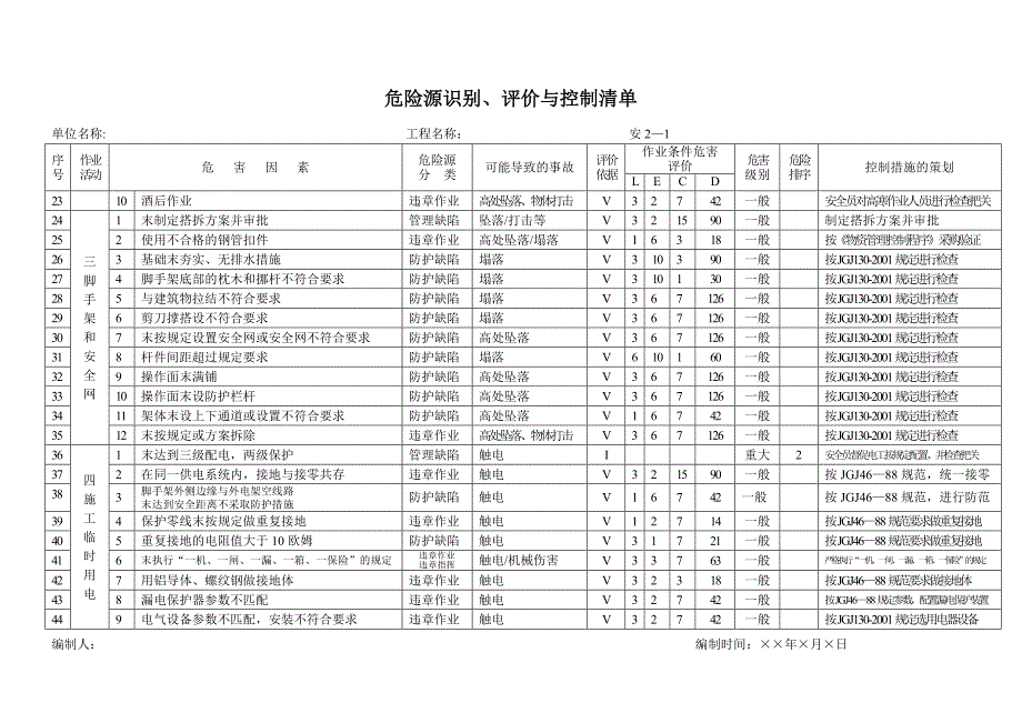 危险源识别、评价与控制清单(建设公司范本)_第2页