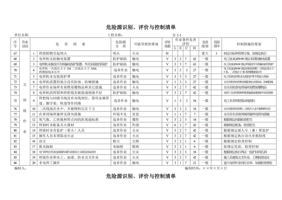 危险源识别、评价与控制清单(建设公司范本)_第4页