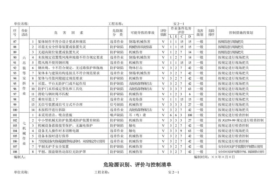 危险源识别、评价与控制清单(建设公司范本)_第5页