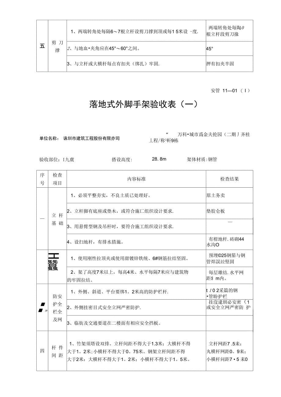 1101落地式外脚手架验收表1(一)_第5页