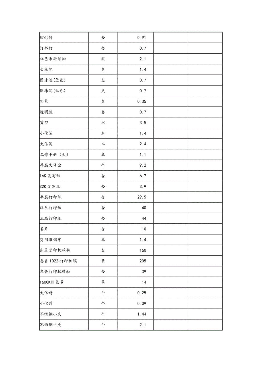 办公用品明细表、价目表_第2页