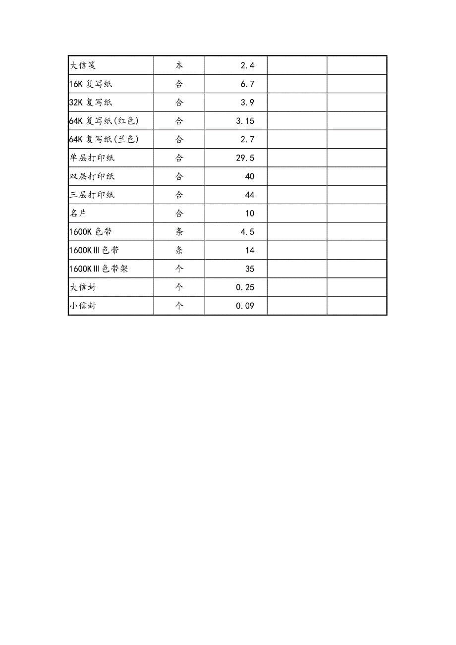 办公用品明细表、价目表_第5页