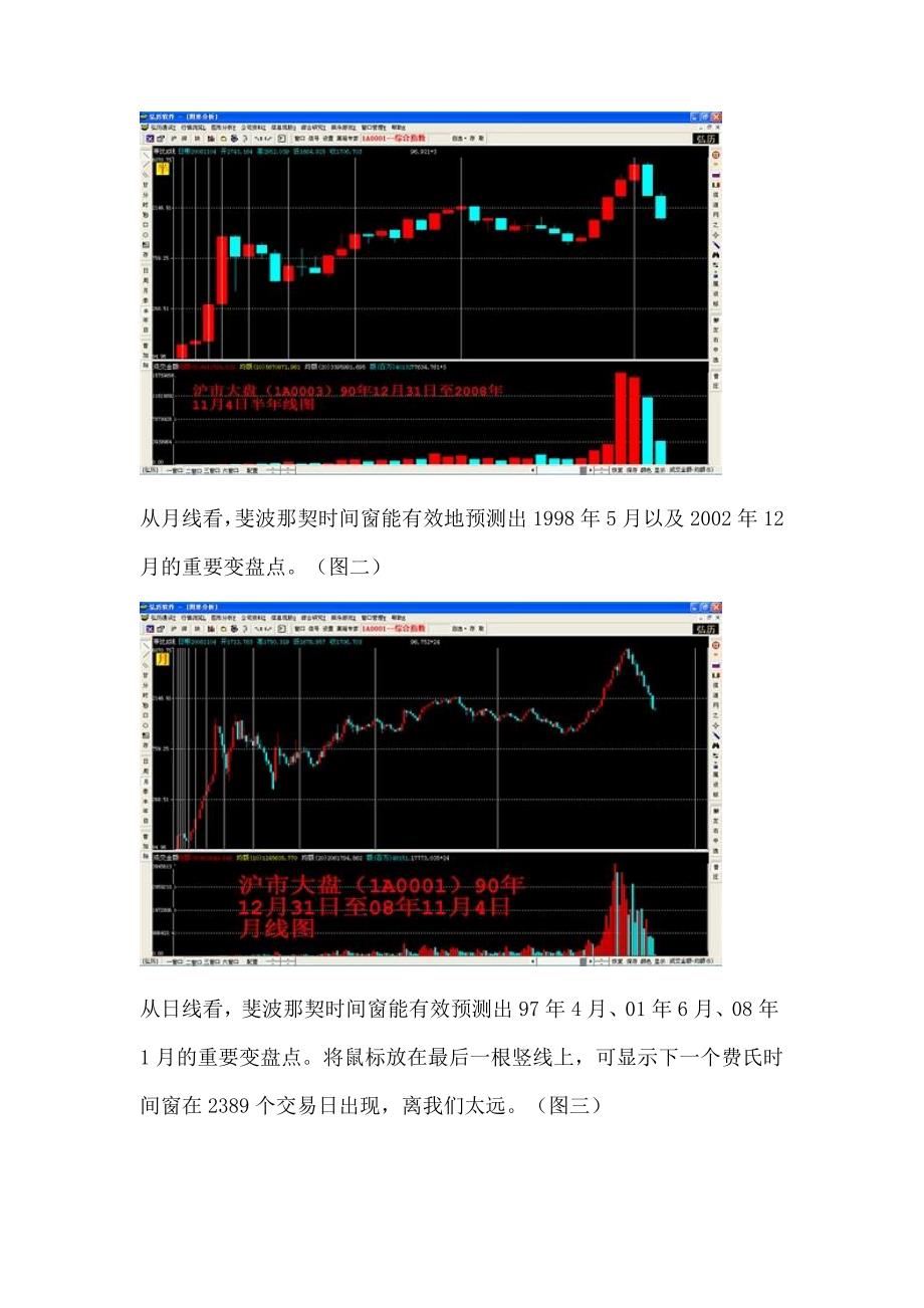 斐波那契数列与股市时间窗_第3页