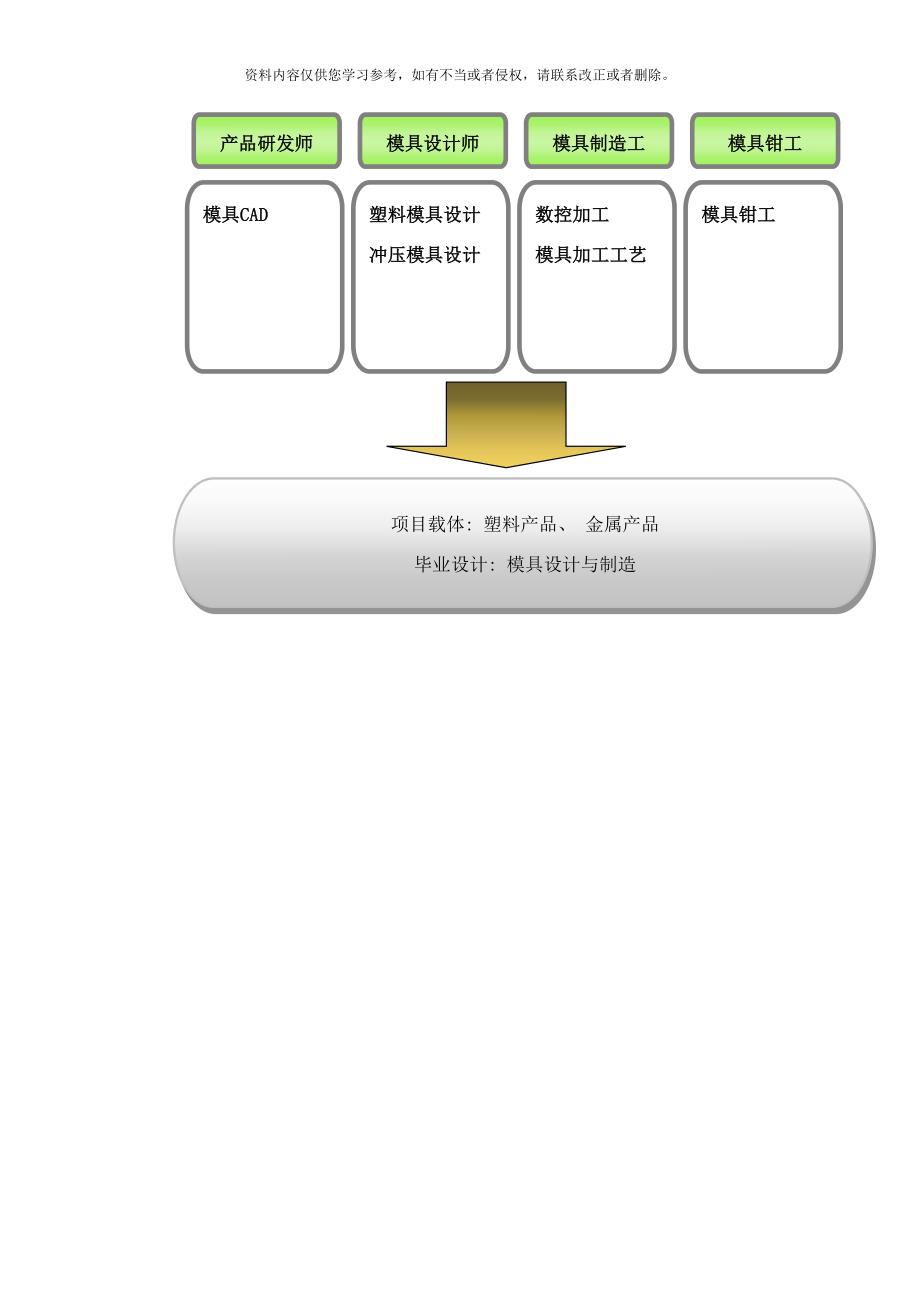 高职高专毕业设计思路样本.doc_第3页