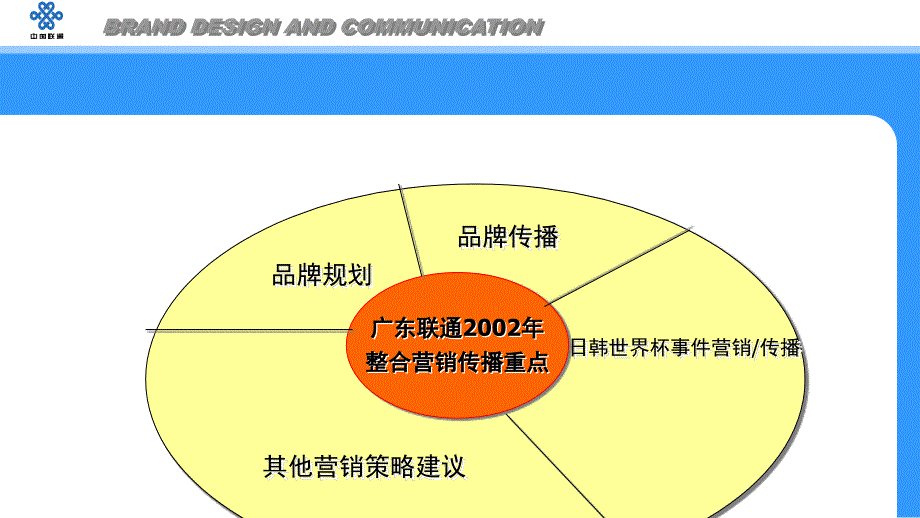 品牌管理核心的价值ppt47页课件_第2页