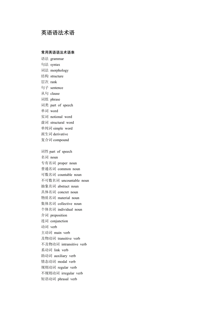 英语语法用词释义全集(精品)_第1页