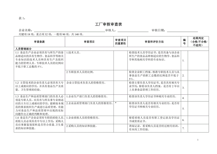 工厂审核审查表.doc_第1页