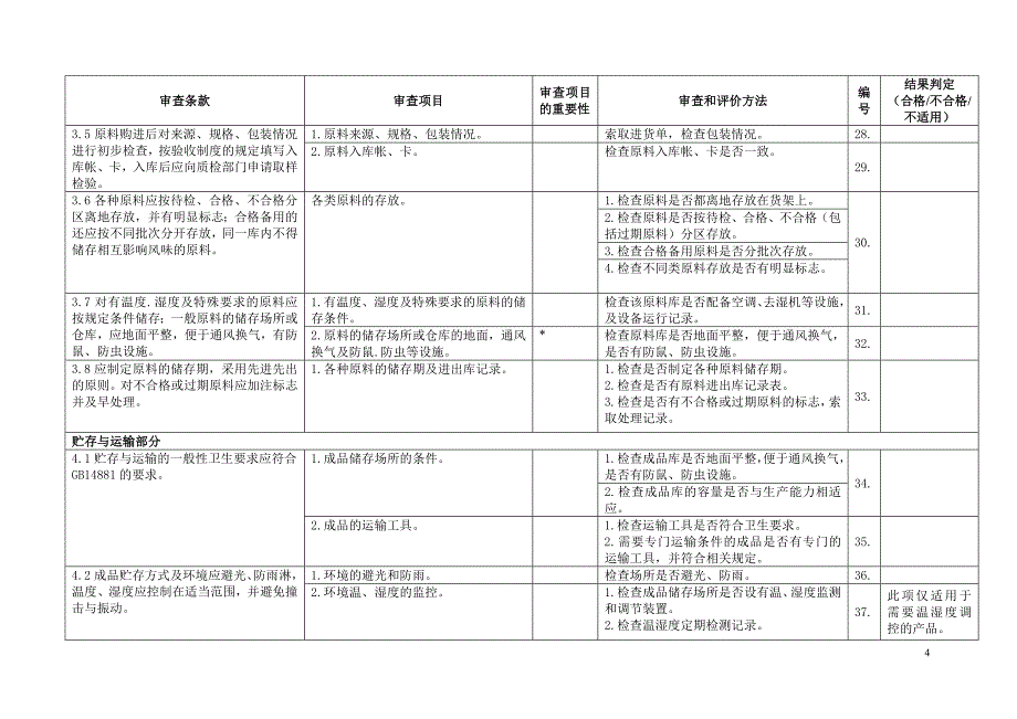 工厂审核审查表.doc_第4页