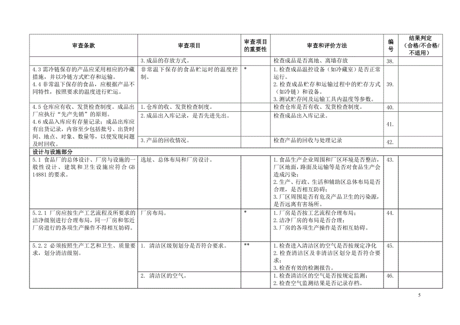 工厂审核审查表.doc_第5页