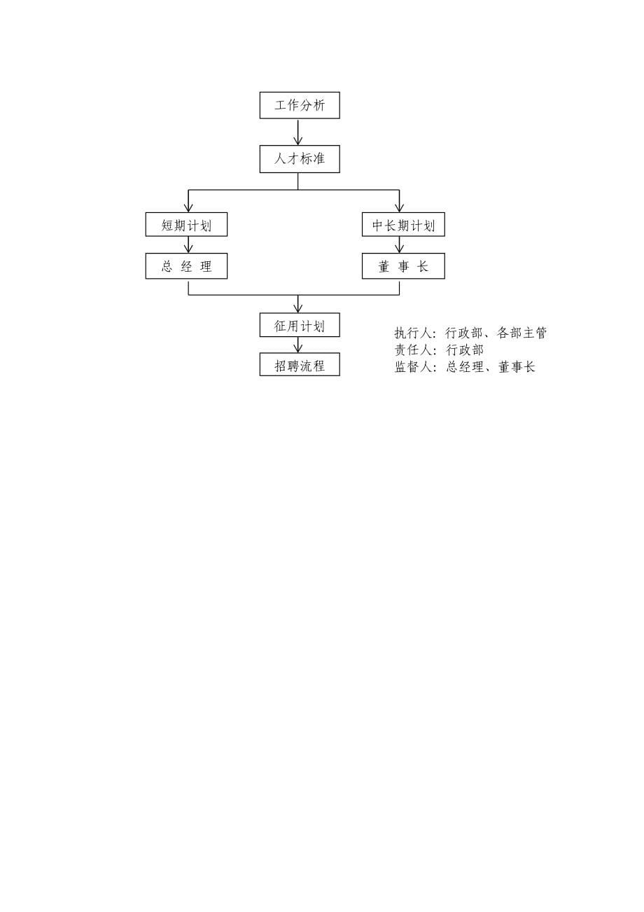 英达仕公司行政管理制度_第5页