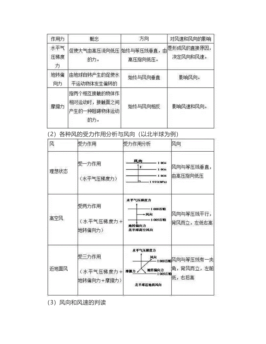 高中地理：热力环流知识点总结_第3页