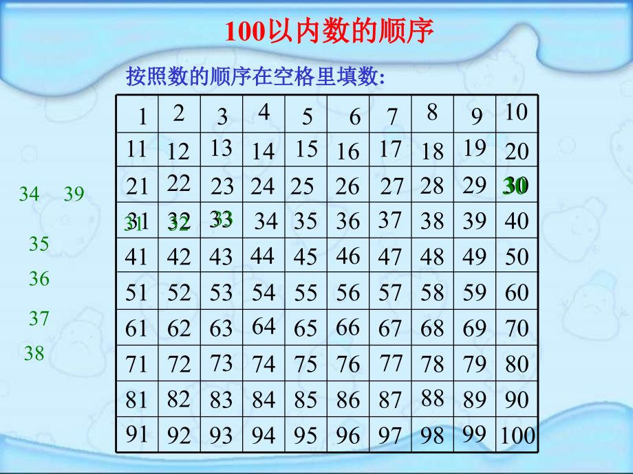 100以内数的认识数的顺序比较大小课件_第3页