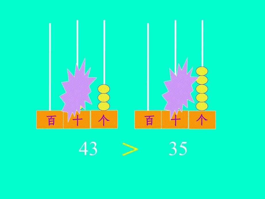 100以内数的认识数的顺序比较大小课件_第5页