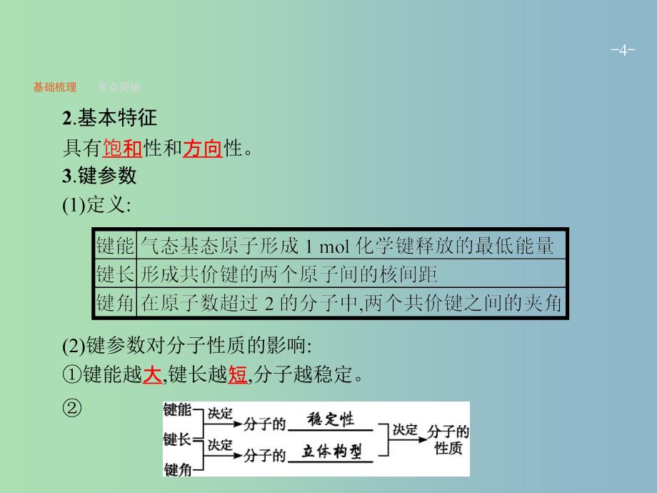 高三化学一轮复习 选考部分 物质结构与性质 2 化学键与分子间作用力课件 鲁科版选修3.ppt_第4页