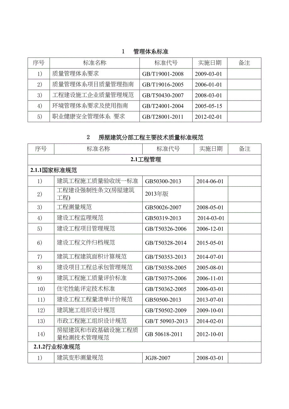 建设工程用常用标准规范清单(DOC 23页)_第1页