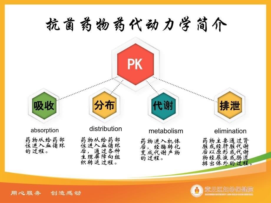 抗菌药物PK.PD理论与用药方案优化_第5页