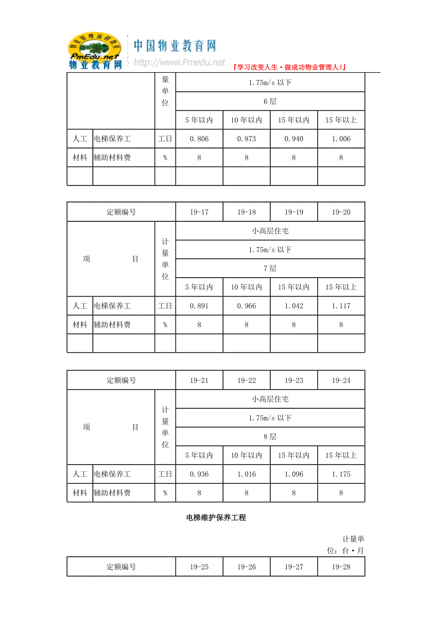 电梯维护保养工程费用计算标准.doc_第4页