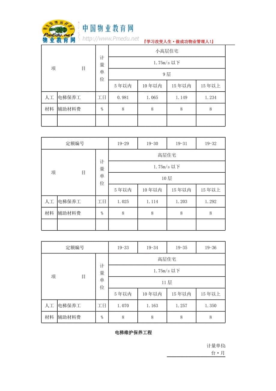 电梯维护保养工程费用计算标准.doc_第5页