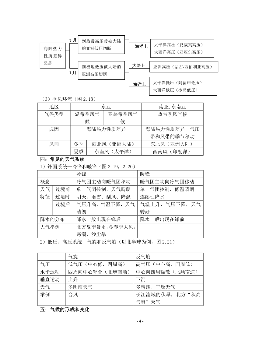 最新高中地理全部知识点总结大全资料_第4页