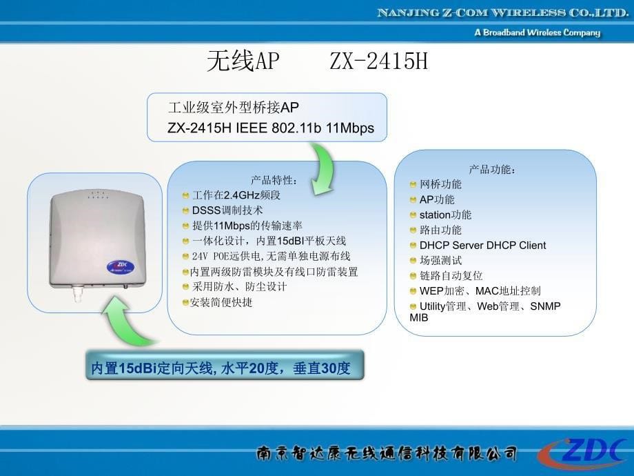 ZDC无线产品2415H_第5页