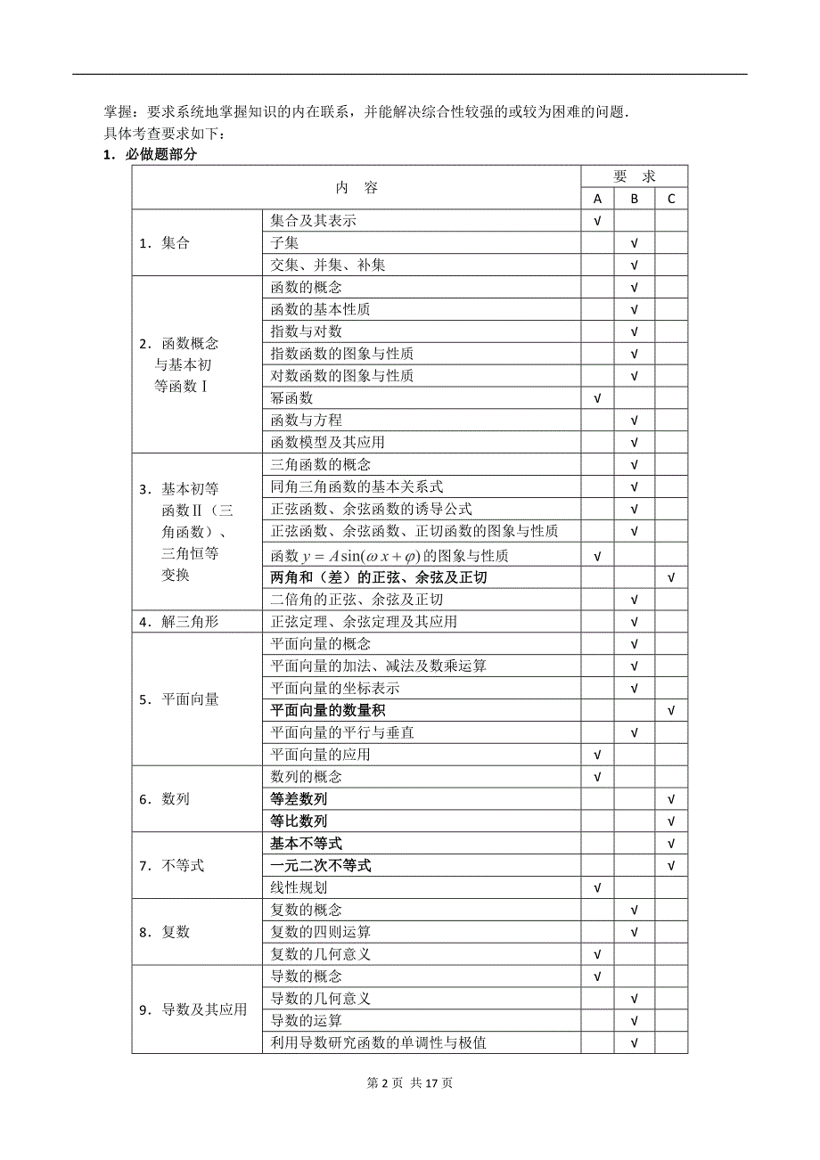 2017年江苏数学高考考试说明.doc_第2页