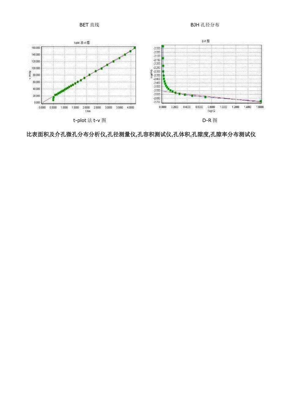 比表面积及介孔微孔分布分析仪,孔径测量仪,孔容积测试仪,孔体积,孔隙度,孔隙率分布测试仪.doc_第5页