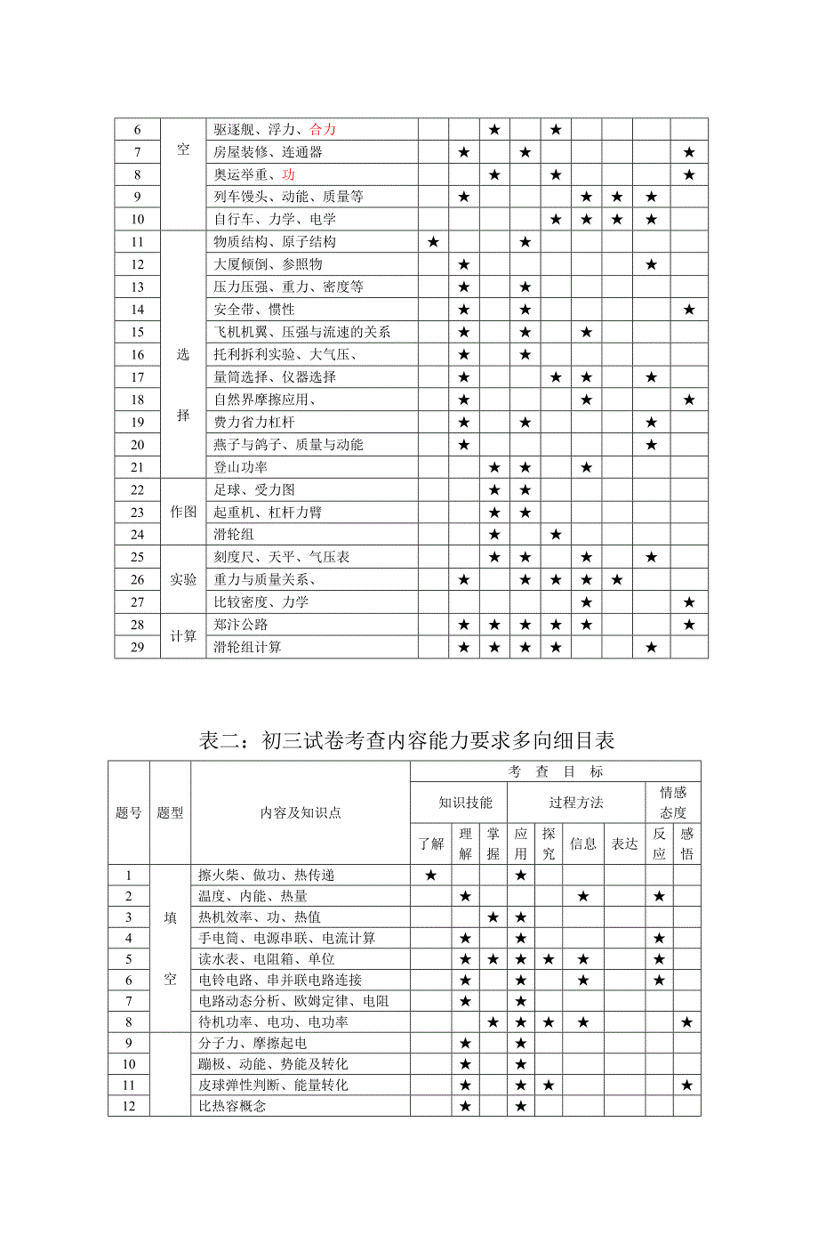 物理学科试卷分析(讲稿).doc_第4页