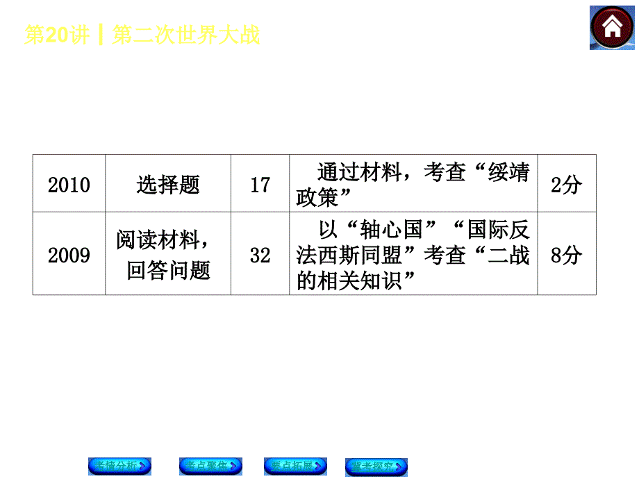 第20课时第二次世界大战_第3页