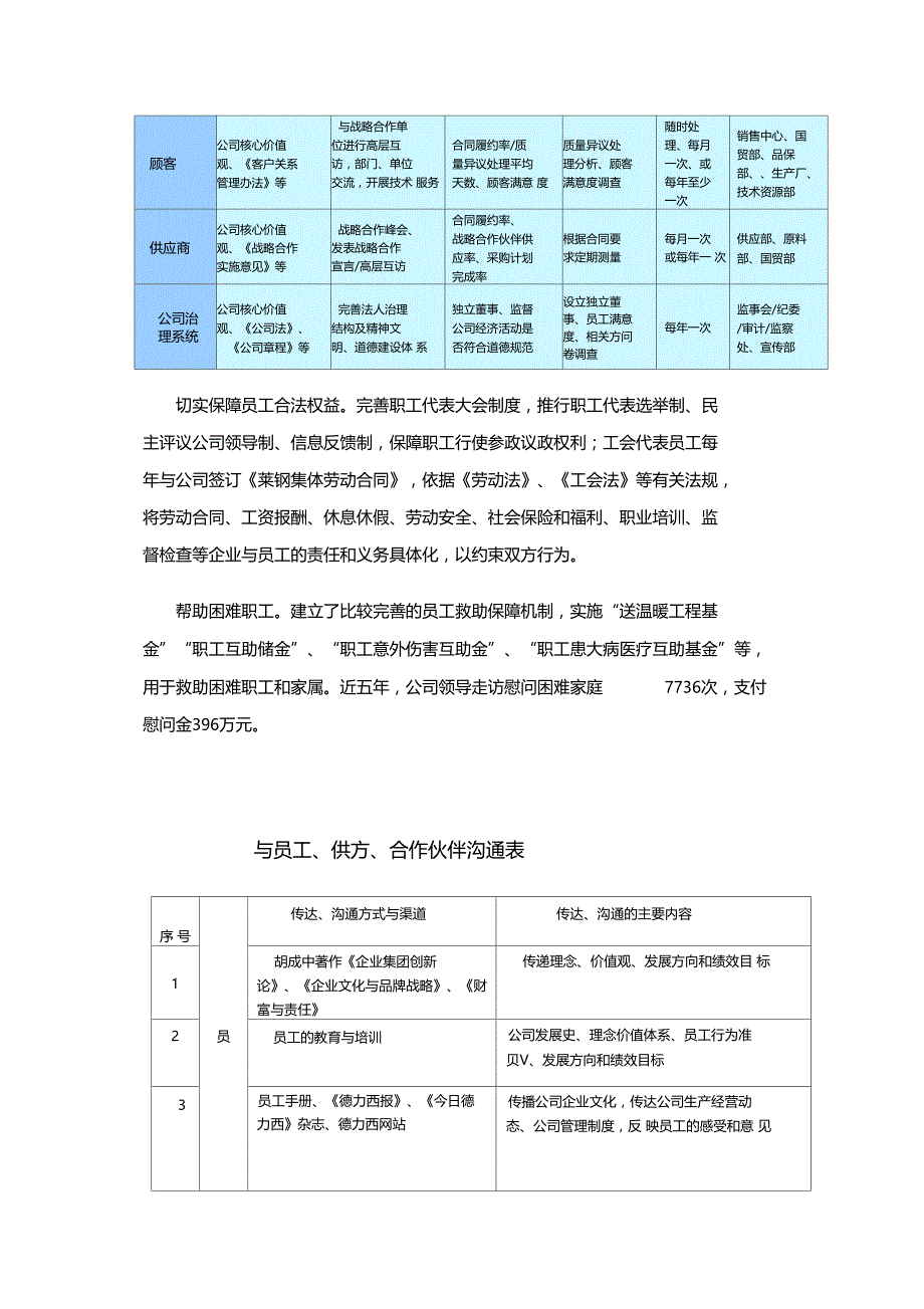 相关方需求和期望中大型企业_第2页