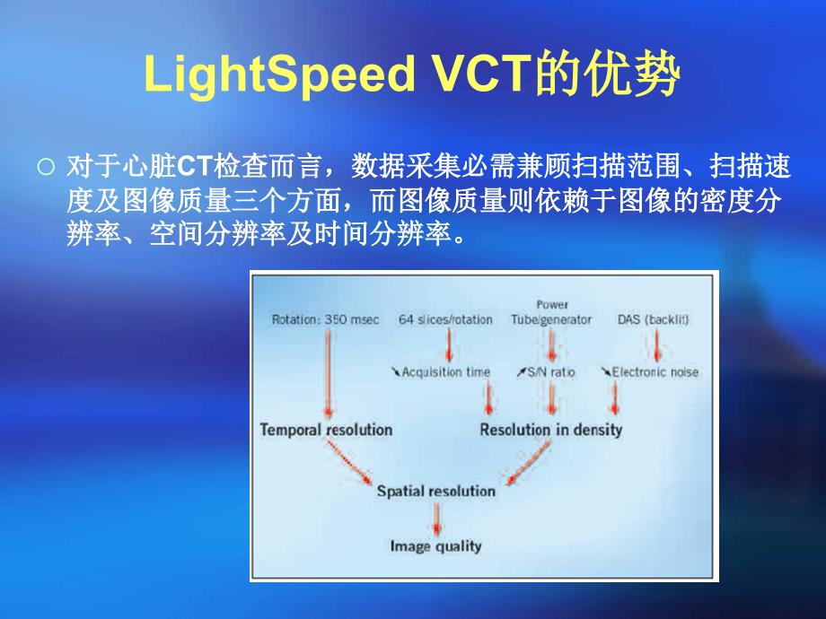 64排螺旋ct新技术的临床应用_第2页