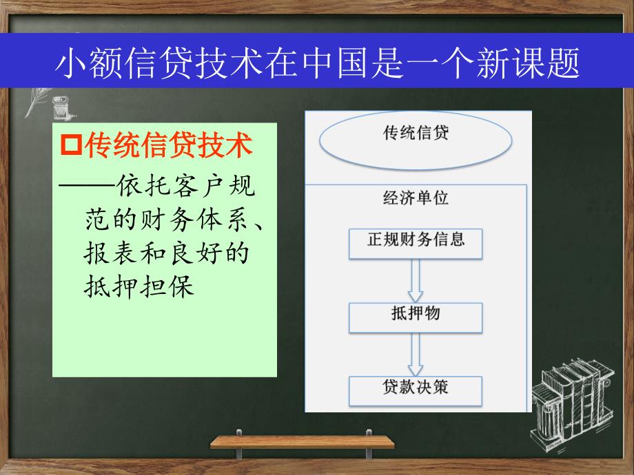 高职311信贷技术概述ppt课件_第3页