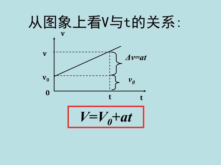 匀变速直线运动的速度与时间的关系_第3页