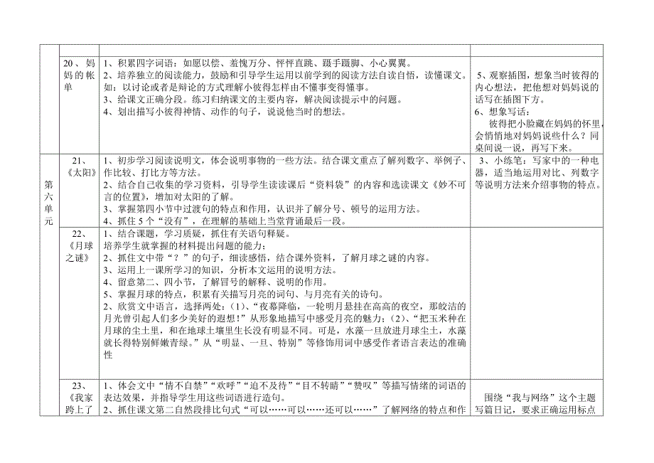 人教版小学三年级下册语文第五、六单元阅读知识点与策略_第2页