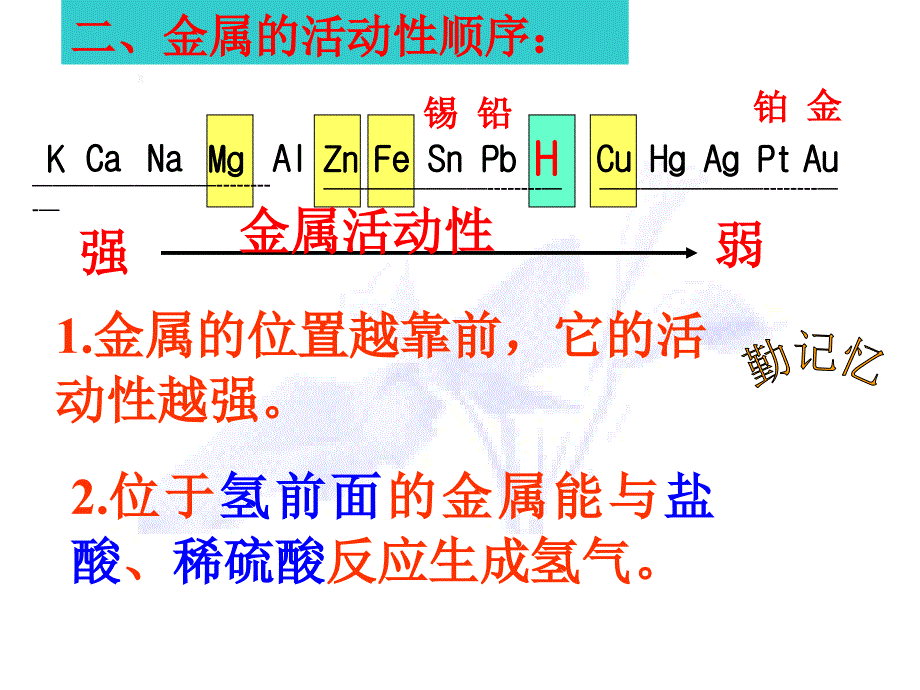 课题2_金属的化学性质_第3页