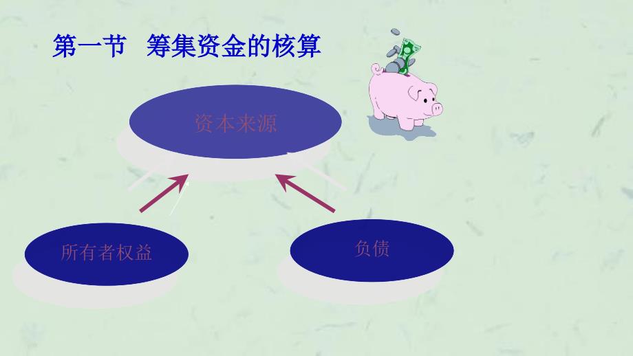 制造企业主要经济业务核算(6)课件_第3页