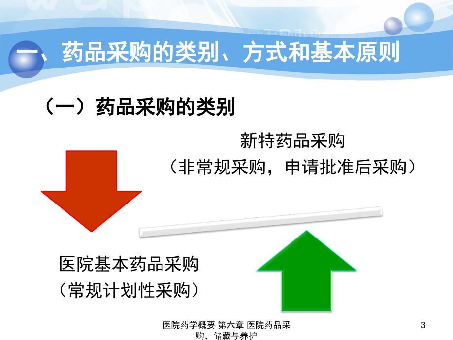 医院药学概要 第六章 医院药品采购、储藏与养护PPT课件_第3页