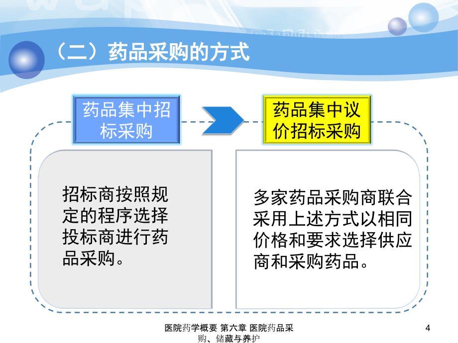 医院药学概要 第六章 医院药品采购、储藏与养护PPT课件_第4页